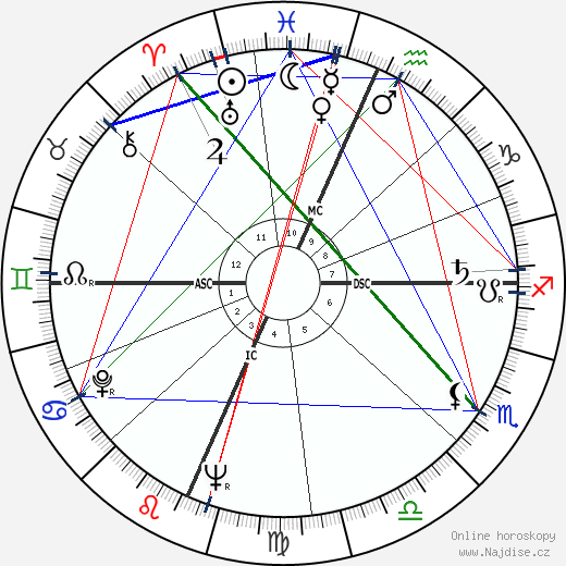 Jerome Biffle wikipedie wiki 2023, 2024 horoskop