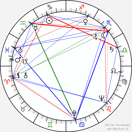 Jerome Bixby wikipedie wiki 2023, 2024 horoskop