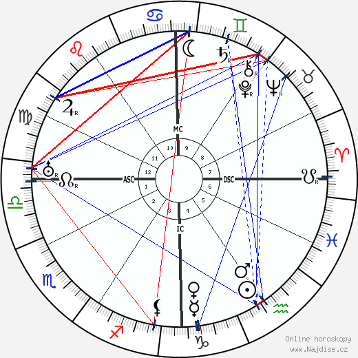 Jerome Kern wikipedie wiki 2023, 2024 horoskop