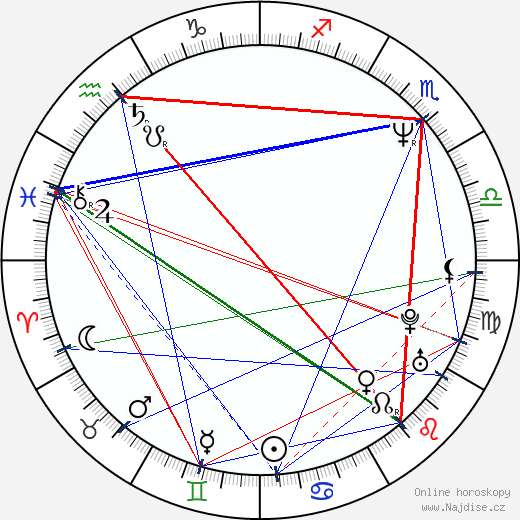 Jerome Kersey wikipedie wiki 2023, 2024 horoskop