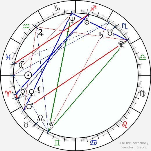 Jerome Simeon wikipedie wiki 2023, 2024 horoskop