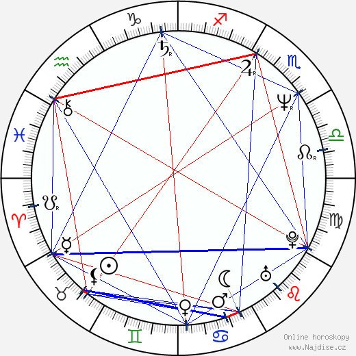 Jerry Butler wikipedie wiki 2023, 2024 horoskop