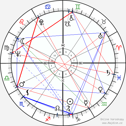 Jerry Grant wikipedie wiki 2023, 2024 horoskop