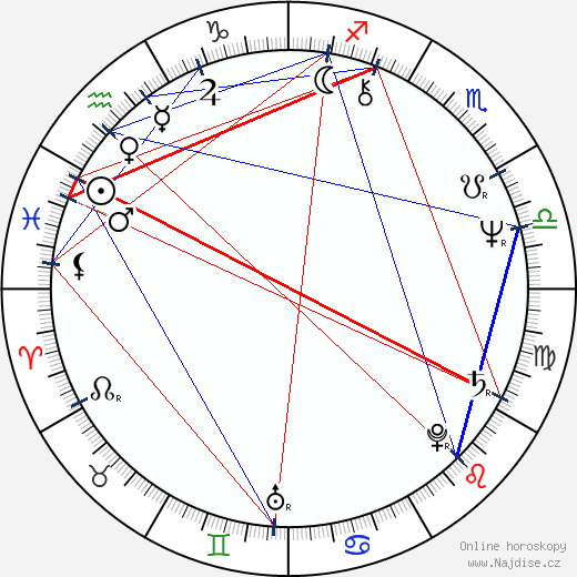 Jerry Harrison wikipedie wiki 2023, 2024 horoskop