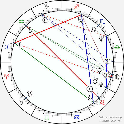 Jerry Lambert wikipedie wiki 2023, 2024 horoskop