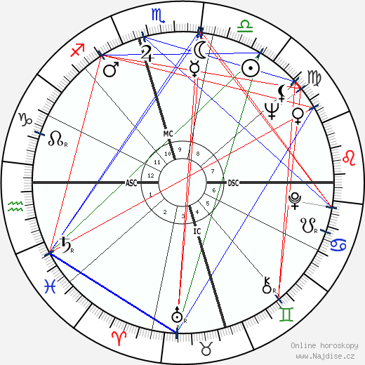 Jerry Lee Lewis wikipedie wiki 2023, 2024 horoskop