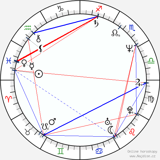 Jerry Levine wikipedie wiki 2023, 2024 horoskop