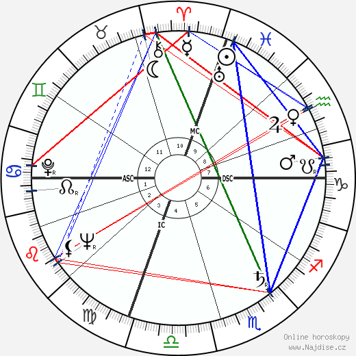 Jerry Lewis wikipedie wiki 2023, 2024 horoskop