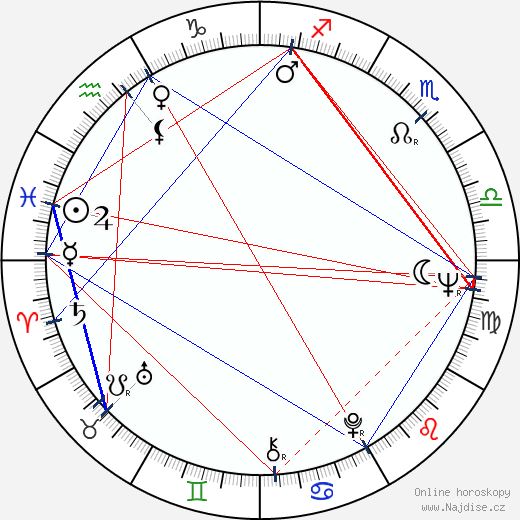 Jerry Naylor wikipedie wiki 2023, 2024 horoskop