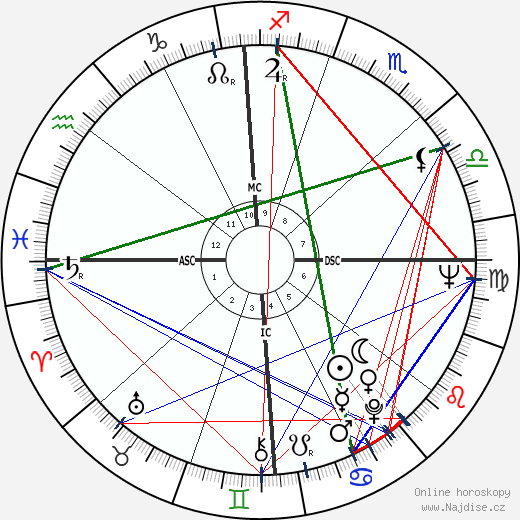Jerry Richardson wikipedie wiki 2023, 2024 horoskop