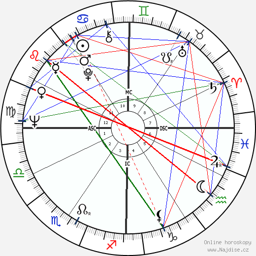 Jerry Rubin wikipedie wiki 2023, 2024 horoskop