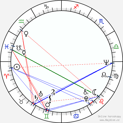 Jerry Sloan wikipedie wiki 2023, 2024 horoskop