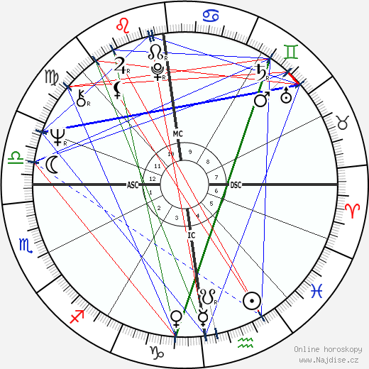 Jerry Springer wikipedie wiki 2023, 2024 horoskop