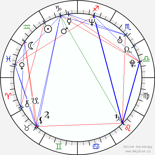 Jerry Trainor wikipedie wiki 2023, 2024 horoskop