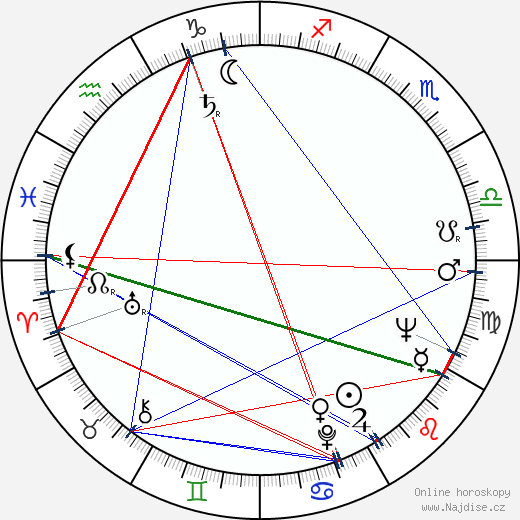 Jerry Van Dyke wikipedie wiki 2023, 2024 horoskop