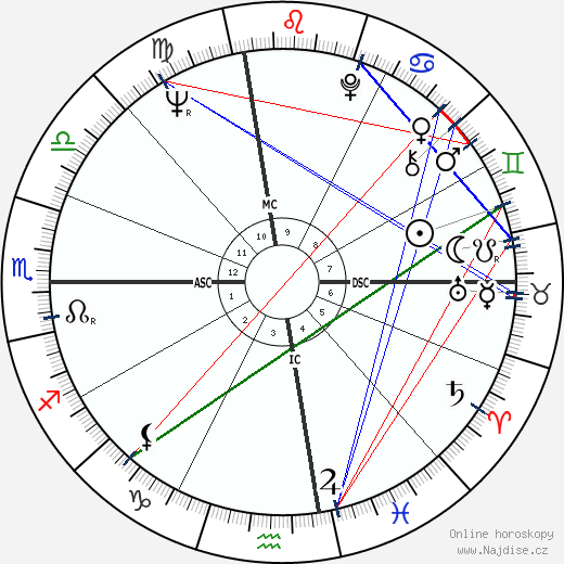 Jerry West wikipedie wiki 2023, 2024 horoskop