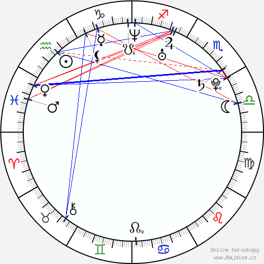 Jerry Zatarain Jr. wikipedie wiki 2023, 2024 horoskop