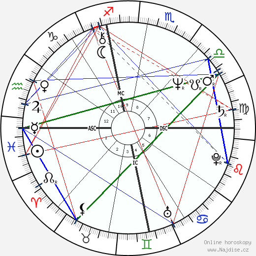 Jerry Zucker wikipedie wiki 2023, 2024 horoskop