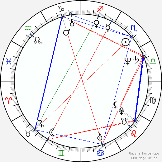 Jerzy Glybin wikipedie wiki 2023, 2024 horoskop
