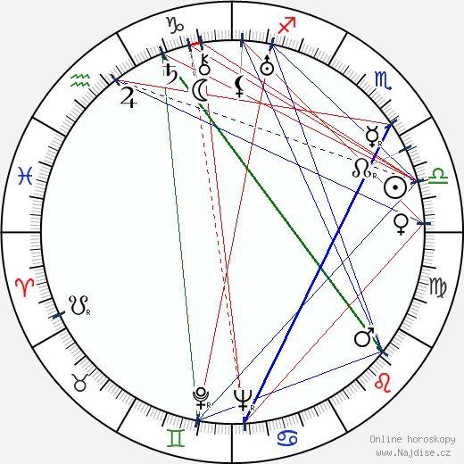 Jerzy Kreczmar wikipedie wiki 2023, 2024 horoskop