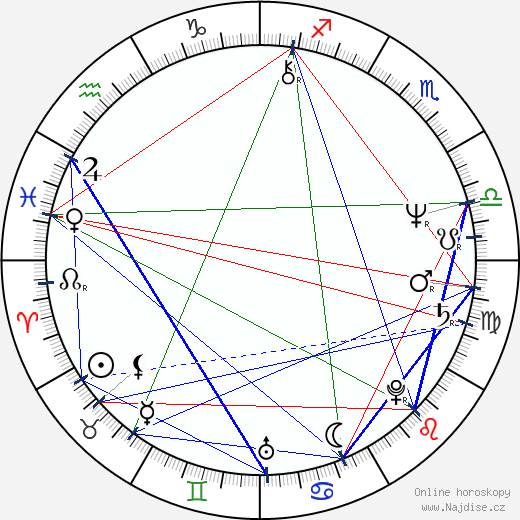Jerzy Kryszak wikipedie wiki 2023, 2024 horoskop