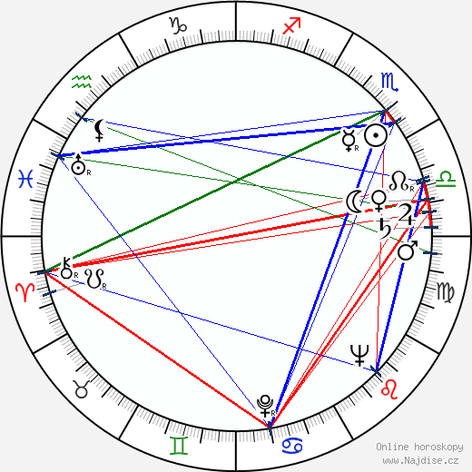 Jess Hahn wikipedie wiki 2023, 2024 horoskop