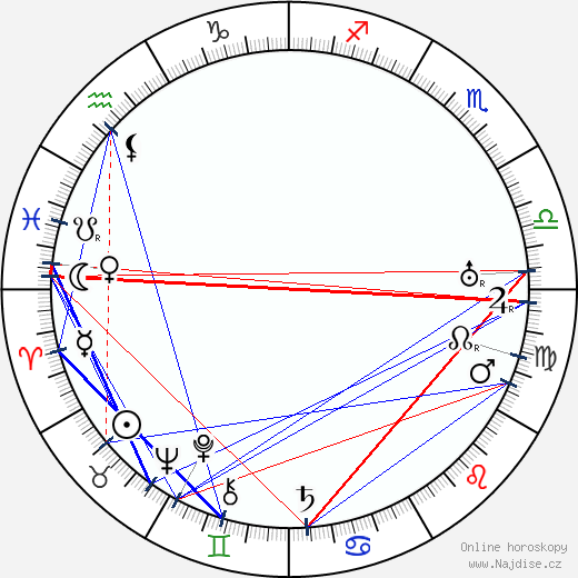 Jess Robbins wikipedie wiki 2023, 2024 horoskop