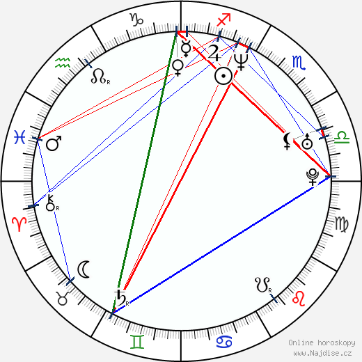Jessalyn Gilsig wikipedie wiki 2023, 2024 horoskop