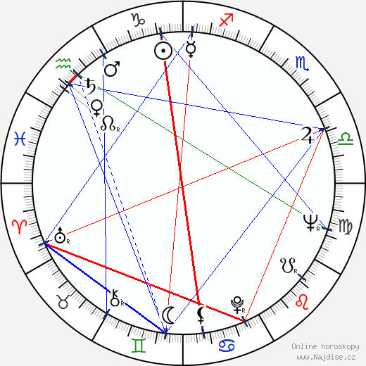 Jesse Arnelle wikipedie wiki 2023, 2024 horoskop
