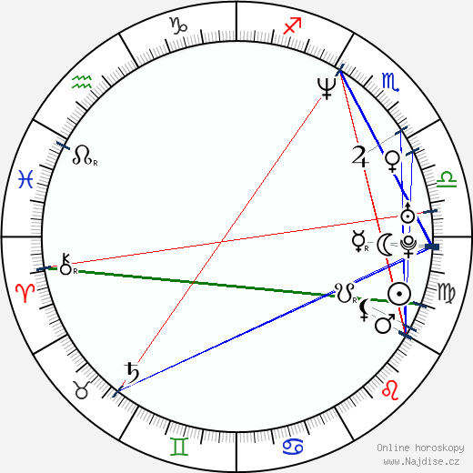 Jesse Burch wikipedie wiki 2023, 2024 horoskop