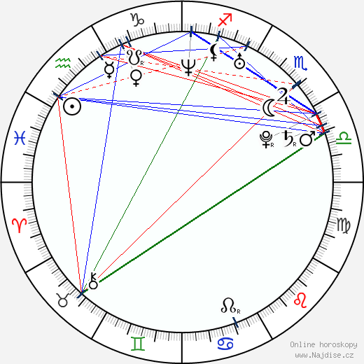 Jesse Cameron-Glickenhaus wikipedie wiki 2023, 2024 horoskop