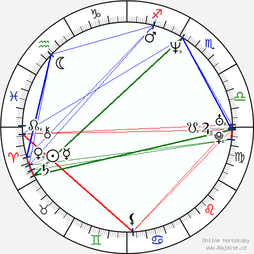 Jesse Campbell wikipedie wiki 2023, 2024 horoskop