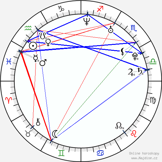 Jesse Hutch wikipedie wiki 2023, 2024 horoskop