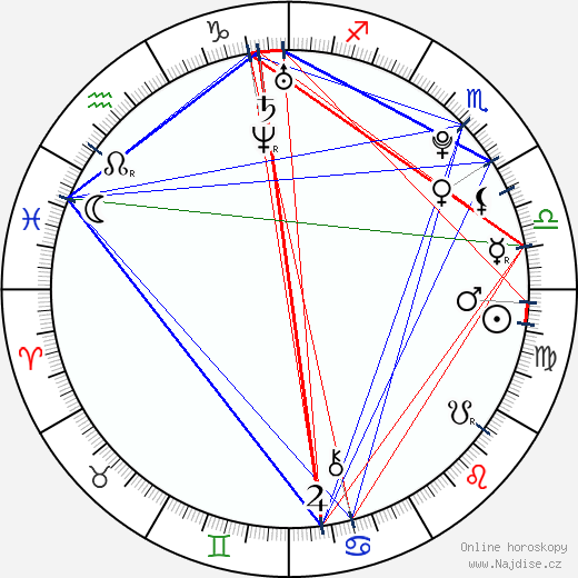 Jesse James wikipedie wiki 2023, 2024 horoskop