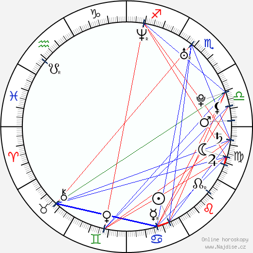 Jesse Jane wikipedie wiki 2023, 2024 horoskop