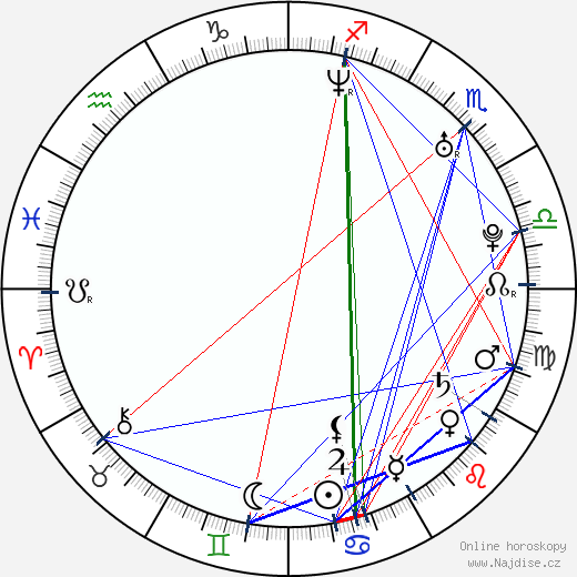 Jesse Leach wikipedie wiki 2023, 2024 horoskop