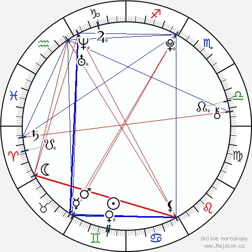 Jesse Lewis wikipedie wiki 2023, 2024 horoskop