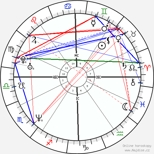 Jesse Peretz wikipedie wiki 2023, 2024 horoskop