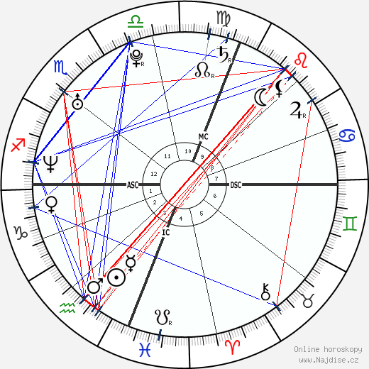 Jesse Spencer wikipedie wiki 2023, 2024 horoskop