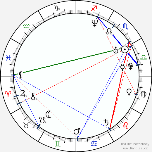 Jesse Tyler Ferguson wikipedie wiki 2023, 2024 horoskop