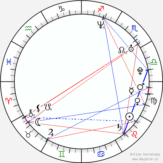 Jesse Woodrow wikipedie wiki 2023, 2024 horoskop