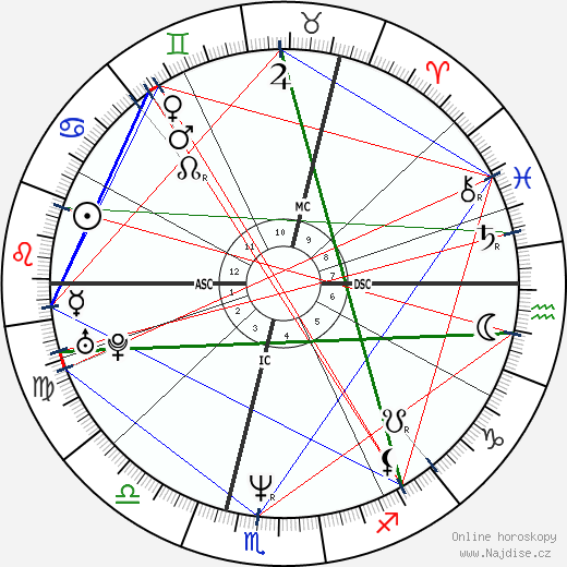 Jessica Adams wikipedie wiki 2023, 2024 horoskop
