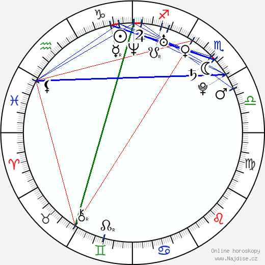 Jessica Andrews wikipedie wiki 2023, 2024 horoskop