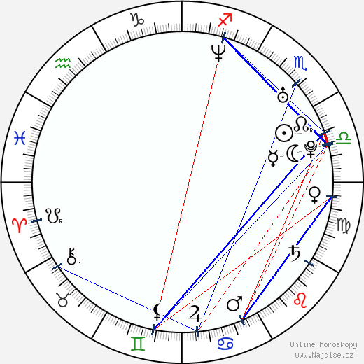 Jessica Barker wikipedie wiki 2023, 2024 horoskop