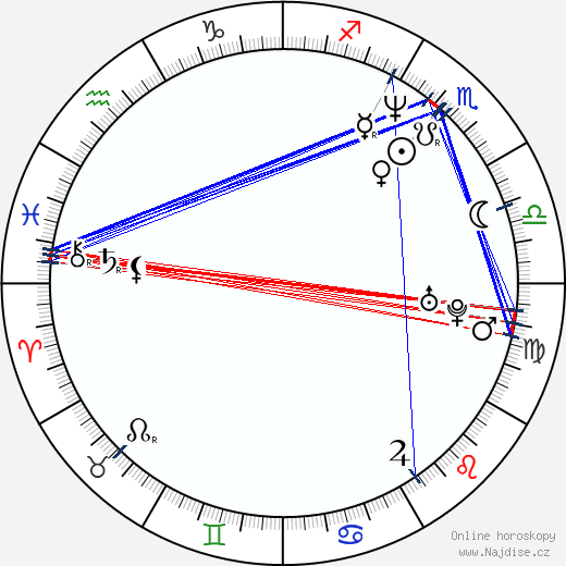 Jessica Bendinger wikipedie wiki 2023, 2024 horoskop