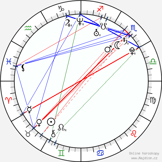 Jessica Boone wikipedie wiki 2023, 2024 horoskop