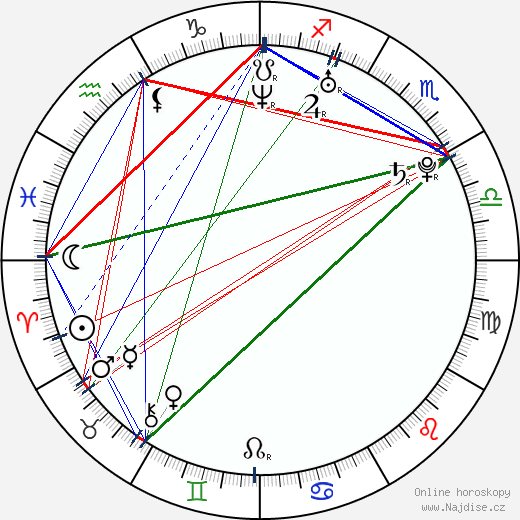 Jessica Burciaga wikipedie wiki 2023, 2024 horoskop