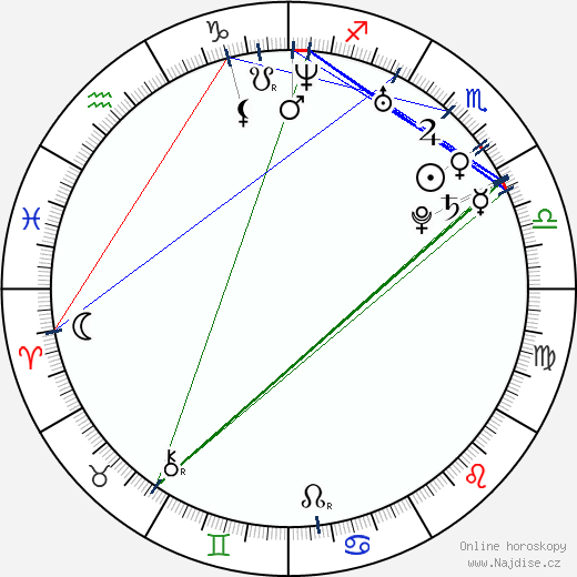 Jessica Campbell wikipedie wiki 2023, 2024 horoskop