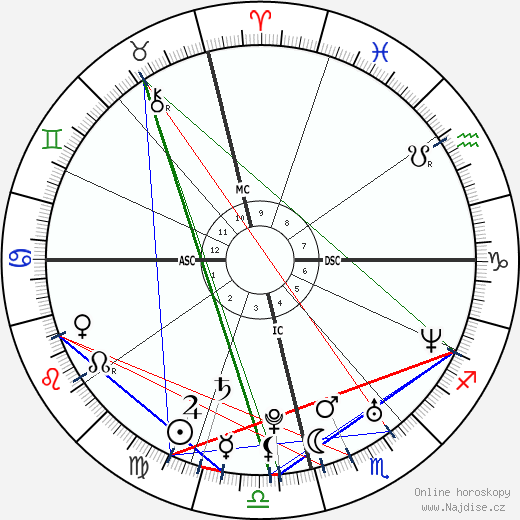 Jessica Canoletti wikipedie wiki 2023, 2024 horoskop