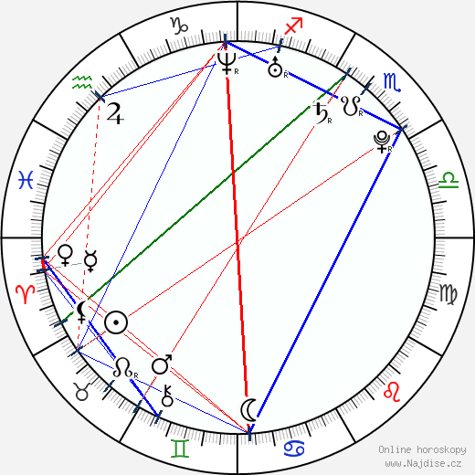 Jessica Clark wikipedie wiki 2023, 2024 horoskop